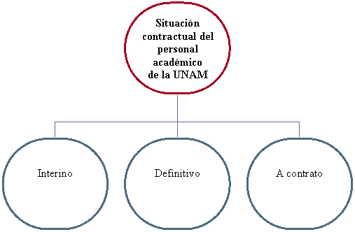 Organigrama