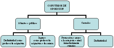 Organigrama